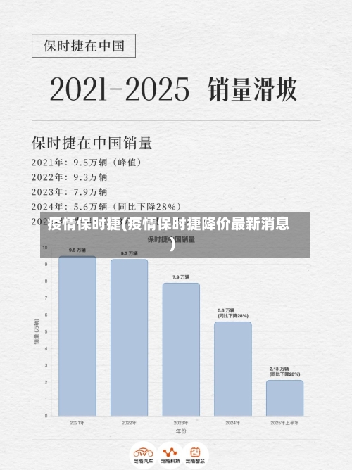 疫情保时捷(疫情保时捷降价最新消息)