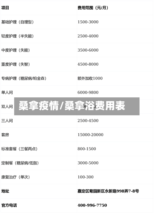 桑拿疫情/桑拿浴费用表