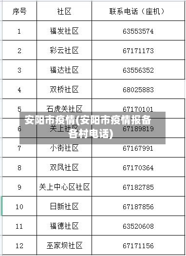 安阳市疫情(安阳市疫情报备各村电话)