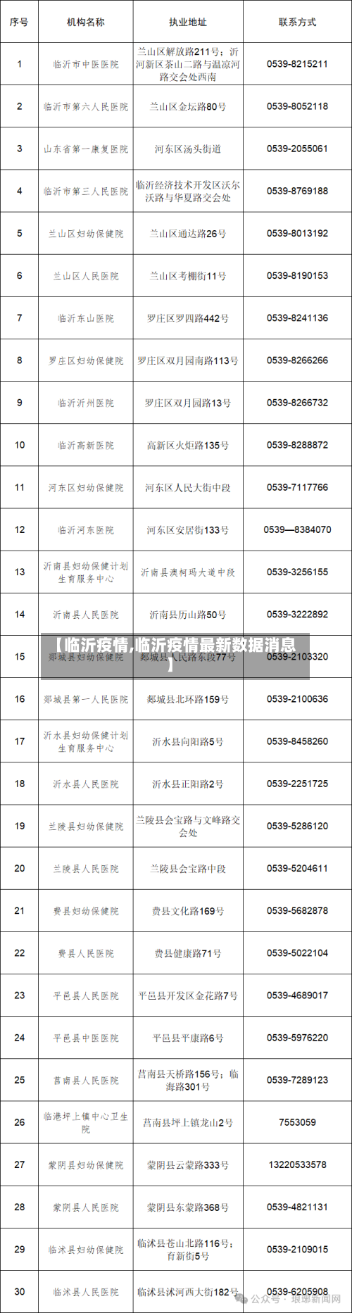 【临沂疫情,临沂疫情最新数据消息】