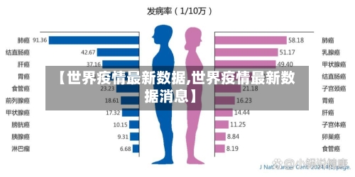 【世界疫情最新数据,世界疫情最新数据消息】-第3张图片