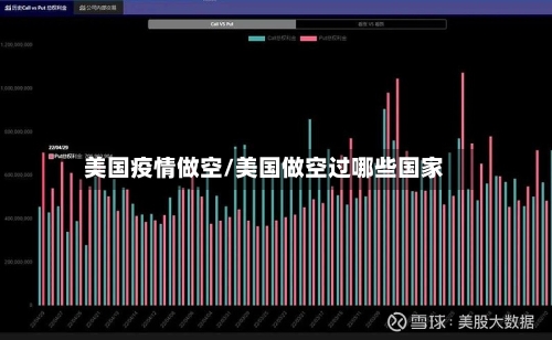 美国疫情做空/美国做空过哪些国家-第2张图片