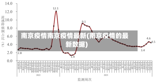 南京疫情南京疫情最新(南京疫情的最新数据)-第2张图片
